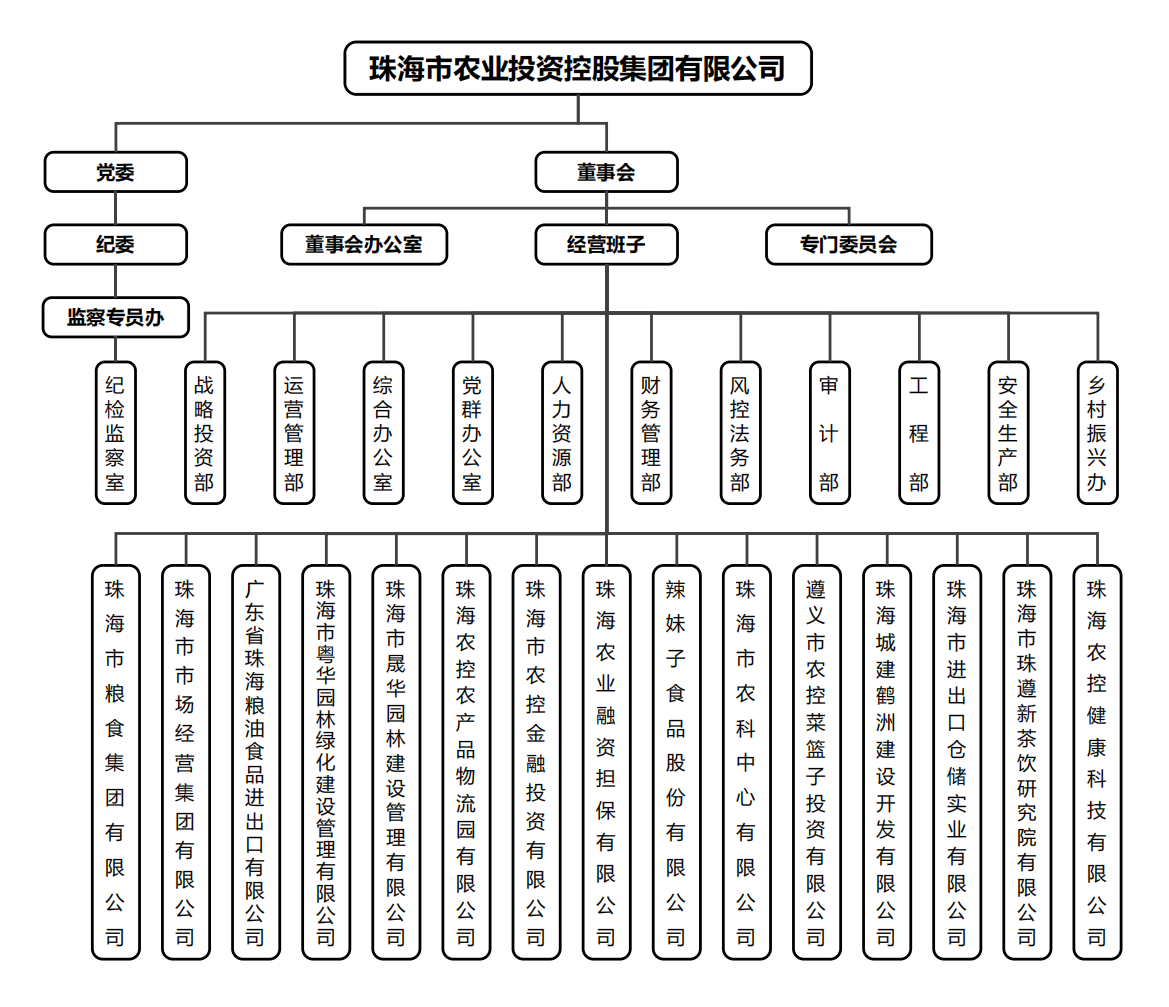 华体网集团组织架构.png